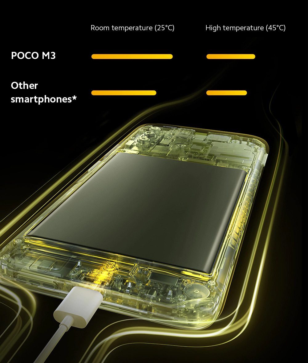گوشی شیائومی مدل پوکو اِم 3 ظرفیت 4/128 گیگابایت