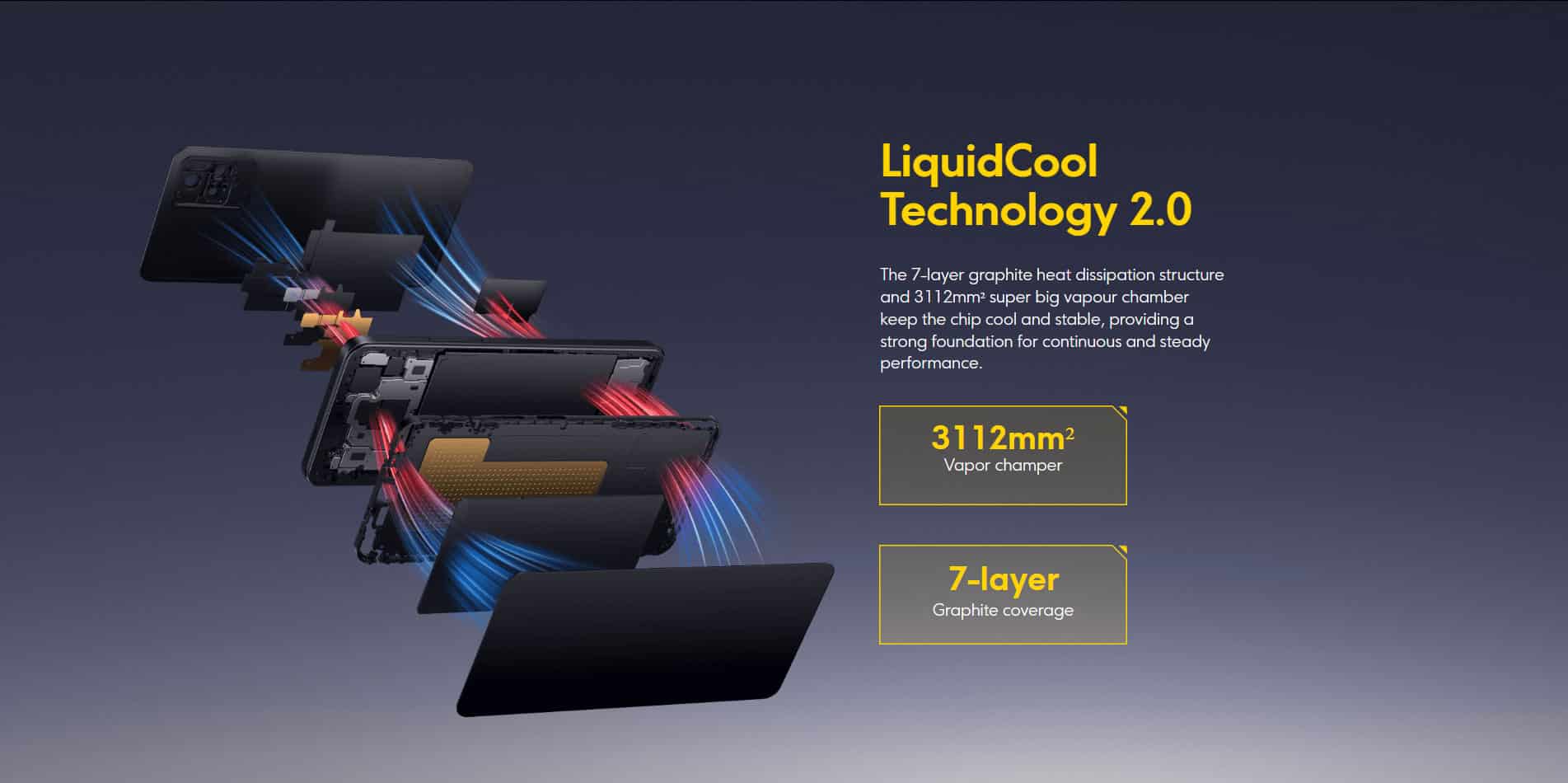 poco f4 LiquidCool Technology